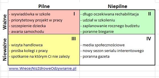Jak Zdoby 5 Godzin Dodatkowego Czasu Tygodniowo Wi cej Ni Zdrowe 