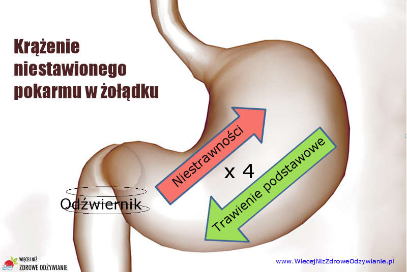 Jak łączyć pokarmy